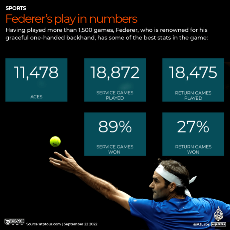 INTERACTIVE_Federer_career_3_Sept23_updated